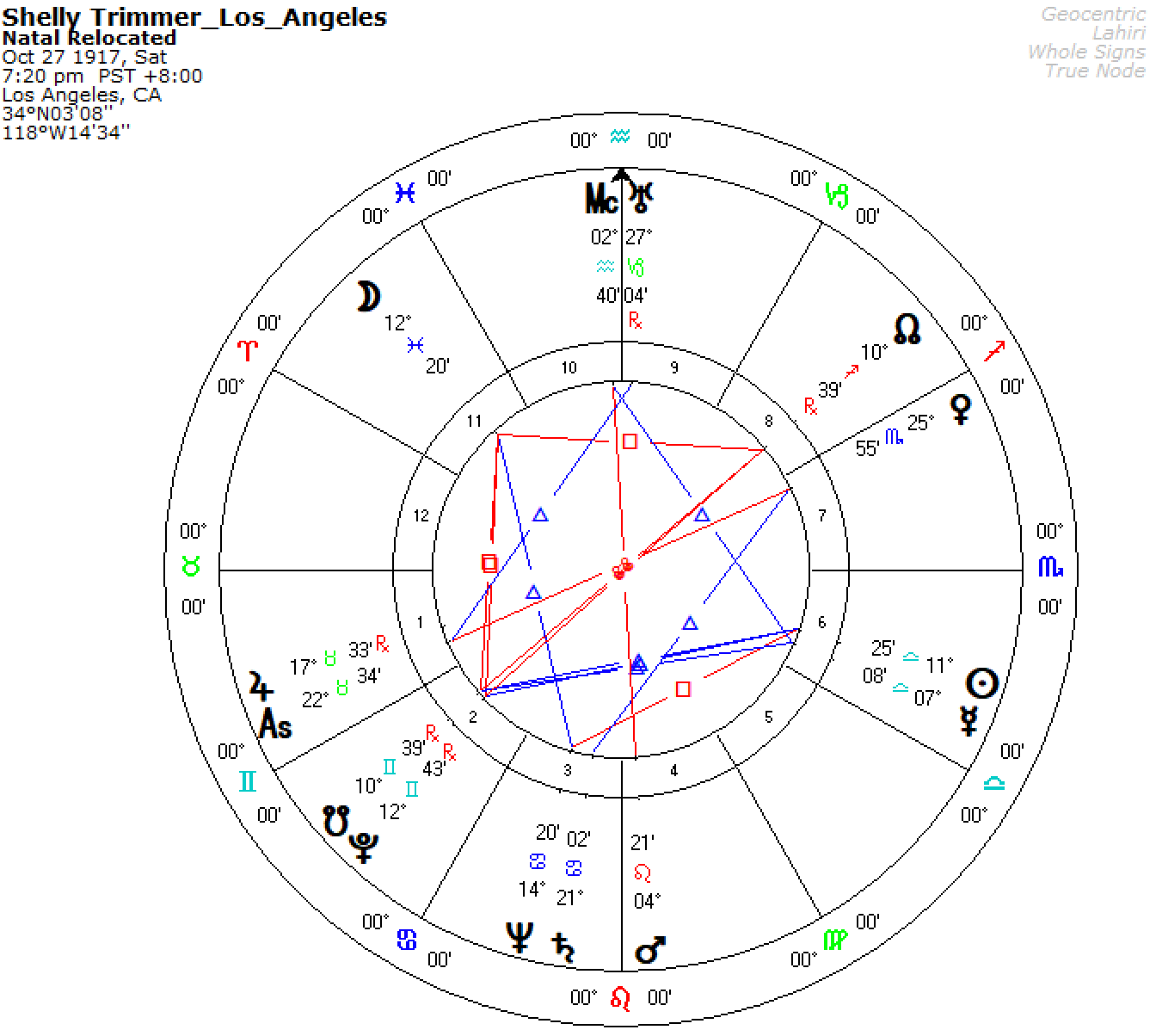 Shelly Trimmer Horoscope Los Angeles Shelly Trimmer Horoscope Los Angeles